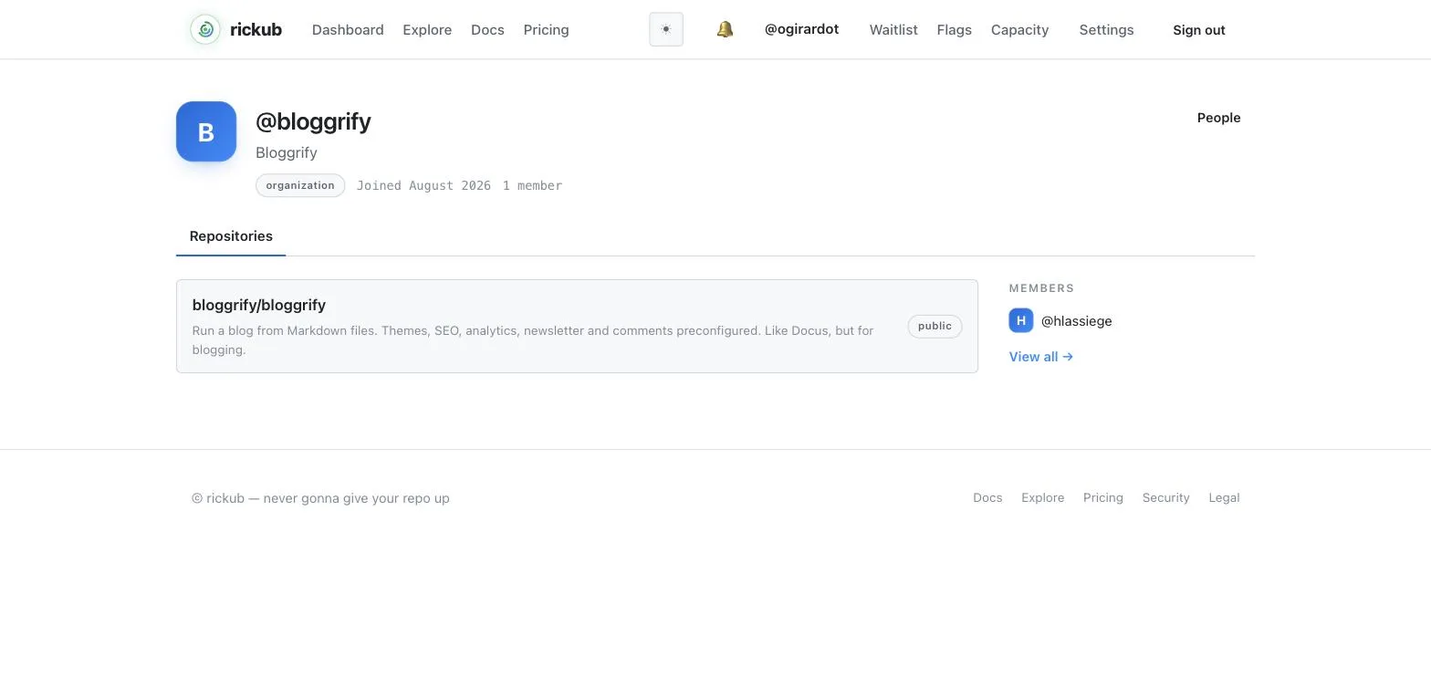 An organization page showing its repositories, people, and teams
